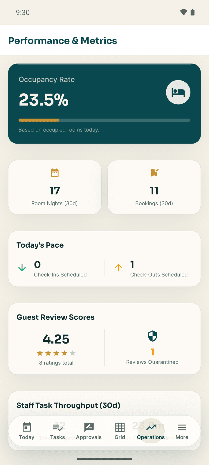 The Operations tab for a manager: occupancy rate, room nights, bookings and today's pace