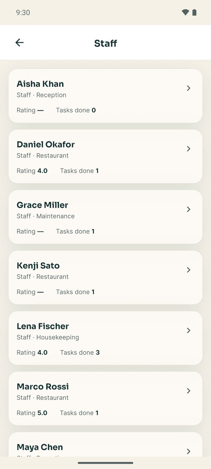 The staff list with ratings and tasks done