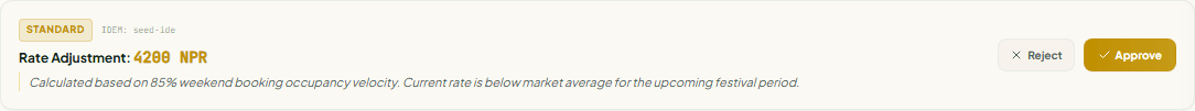 A pricing recommendation card with the proposed rate, the reasoning, and the Approve, Edit and Reject buttons