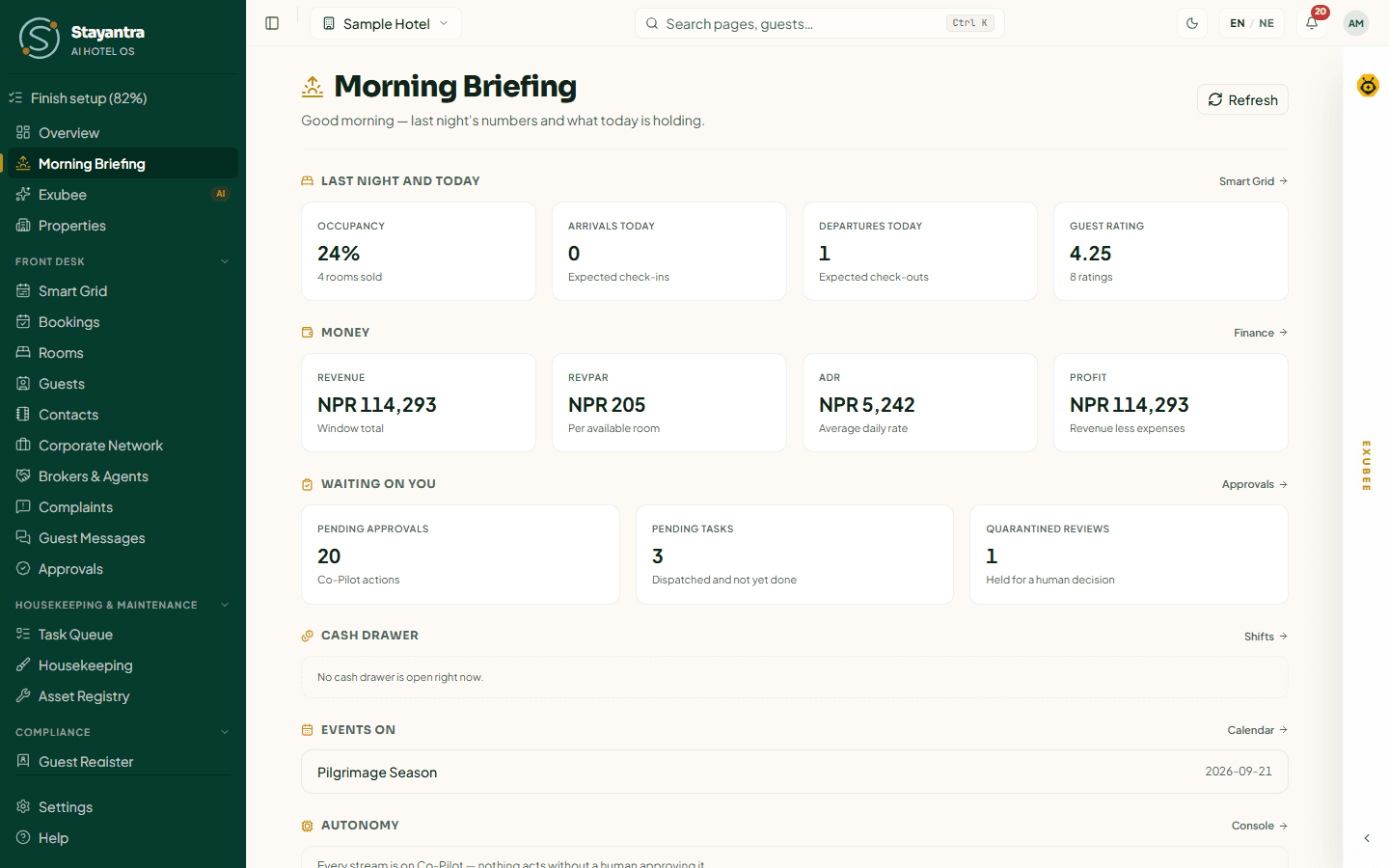 The Morning Briefing with occupancy, arrivals, money and the items waiting on you
