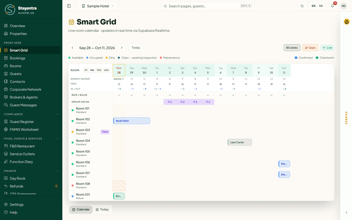 The Smart Grid of a sample hotel as the front desk sees it
