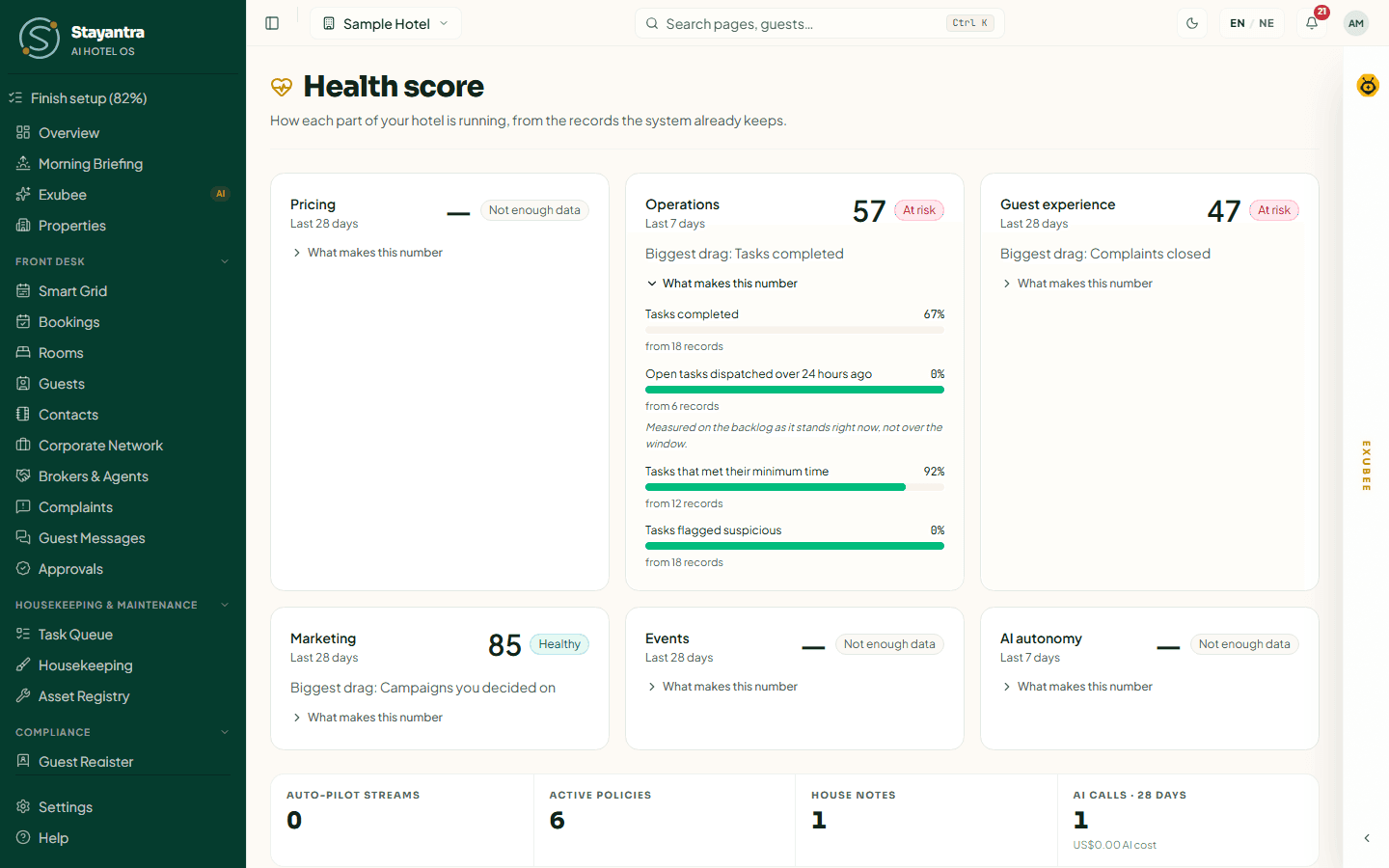 Health score with the six areas, one of them opened to show what makes the number