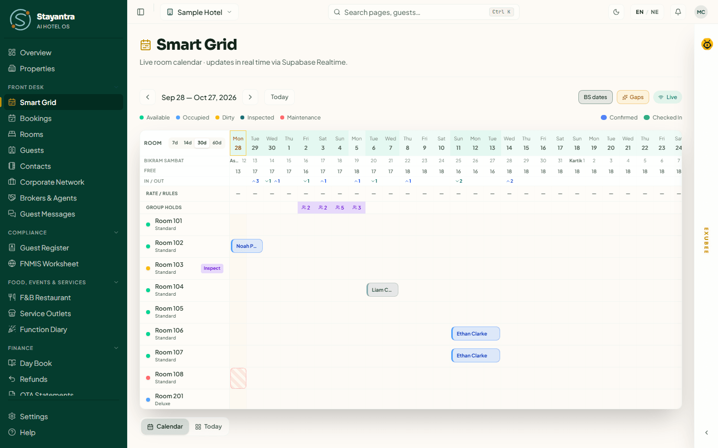 The Smart Grid zoomed out to 30 days