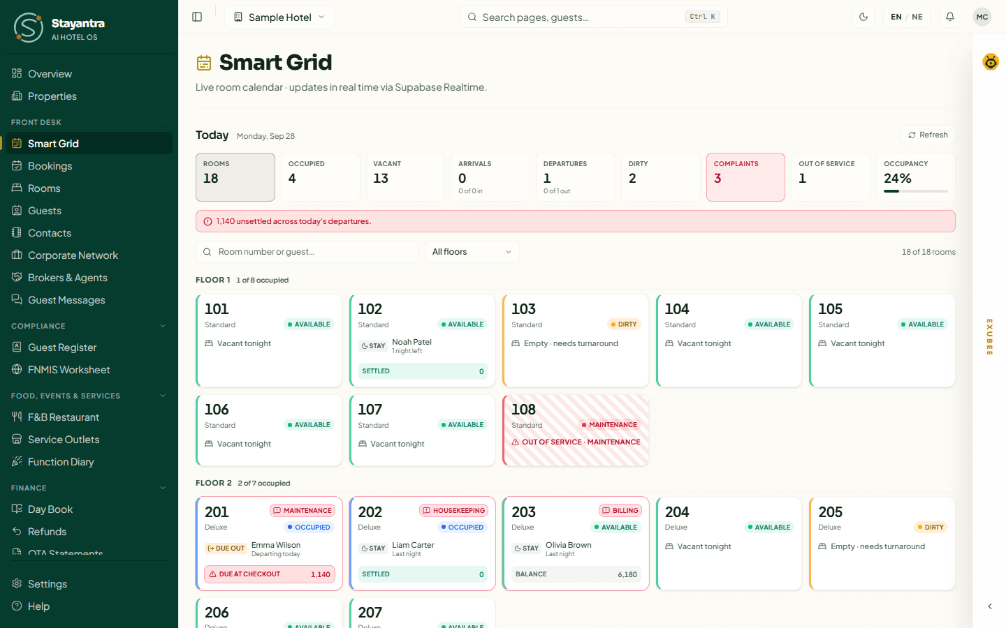 The Today board: a tile per room with arrivals, departures, balances and housekeeping buttons